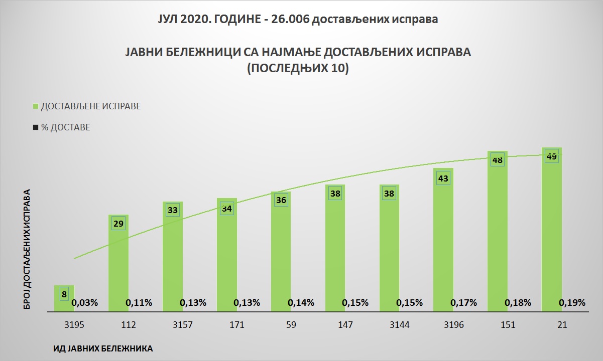 /content/pages/onama/статистика/2020/08-avgust/Grafik 3-1808.jpg